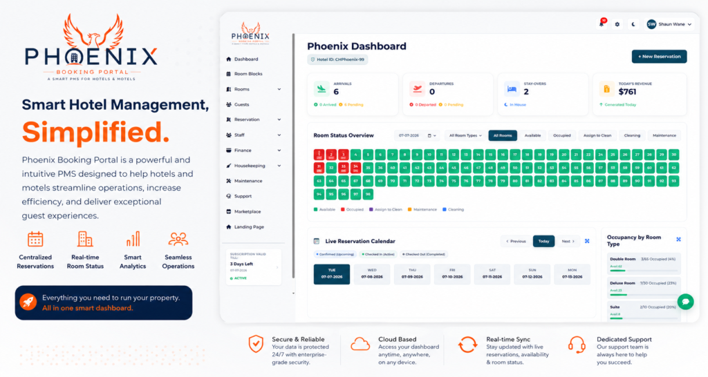 What Is a Hotel PMS? Beginner’s Guide 2026 | Phoenix