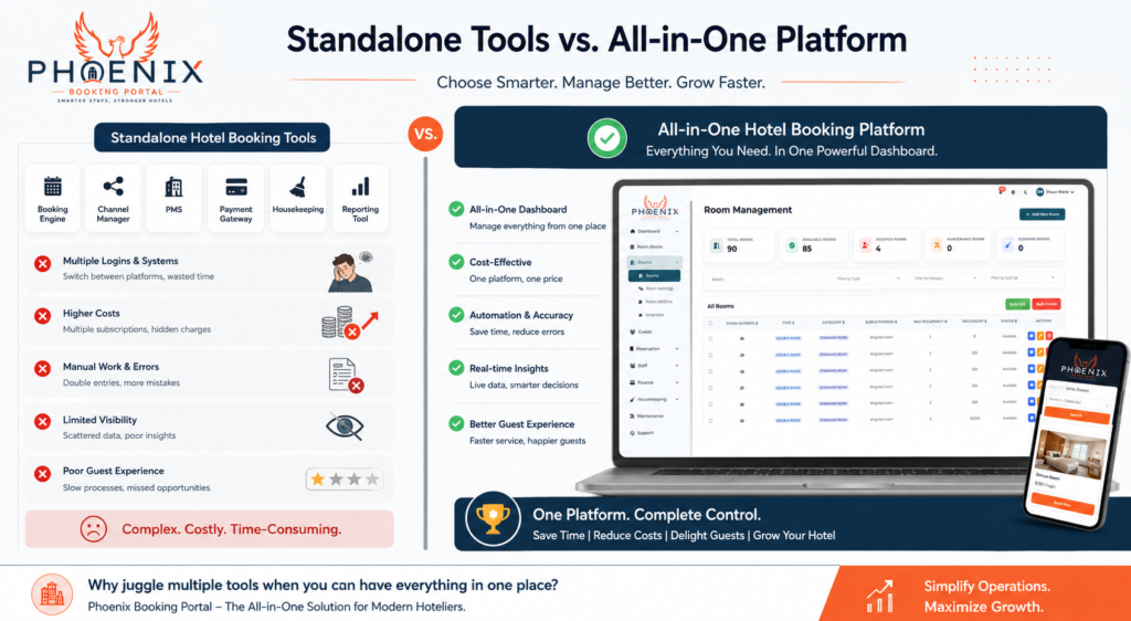 Comparison chart of standalone hotel booking tools versus all-in-one platform