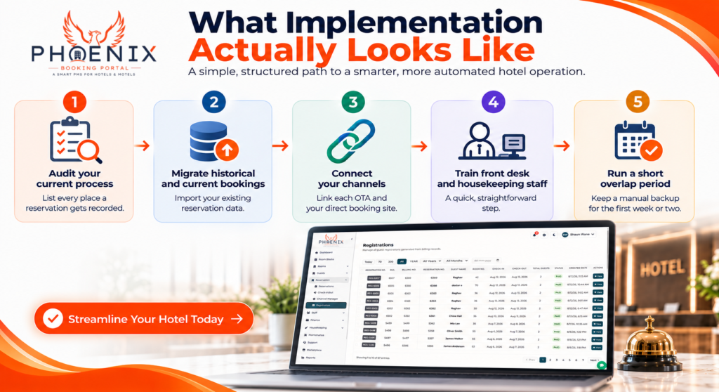 Comparison of manual spreadsheet process versus cloud hotel PMS